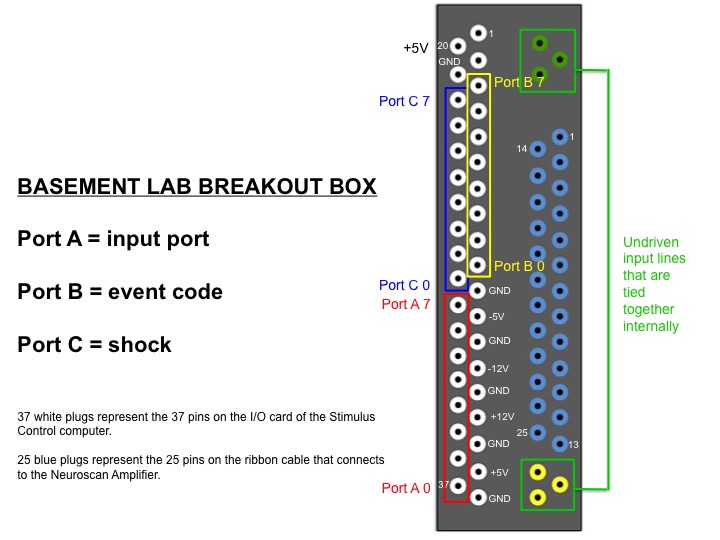 File:Breakout basement diagram labeled.jpg
